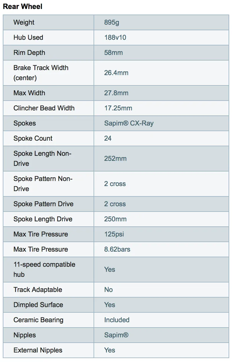 Zipp 404 FireStrike Spec